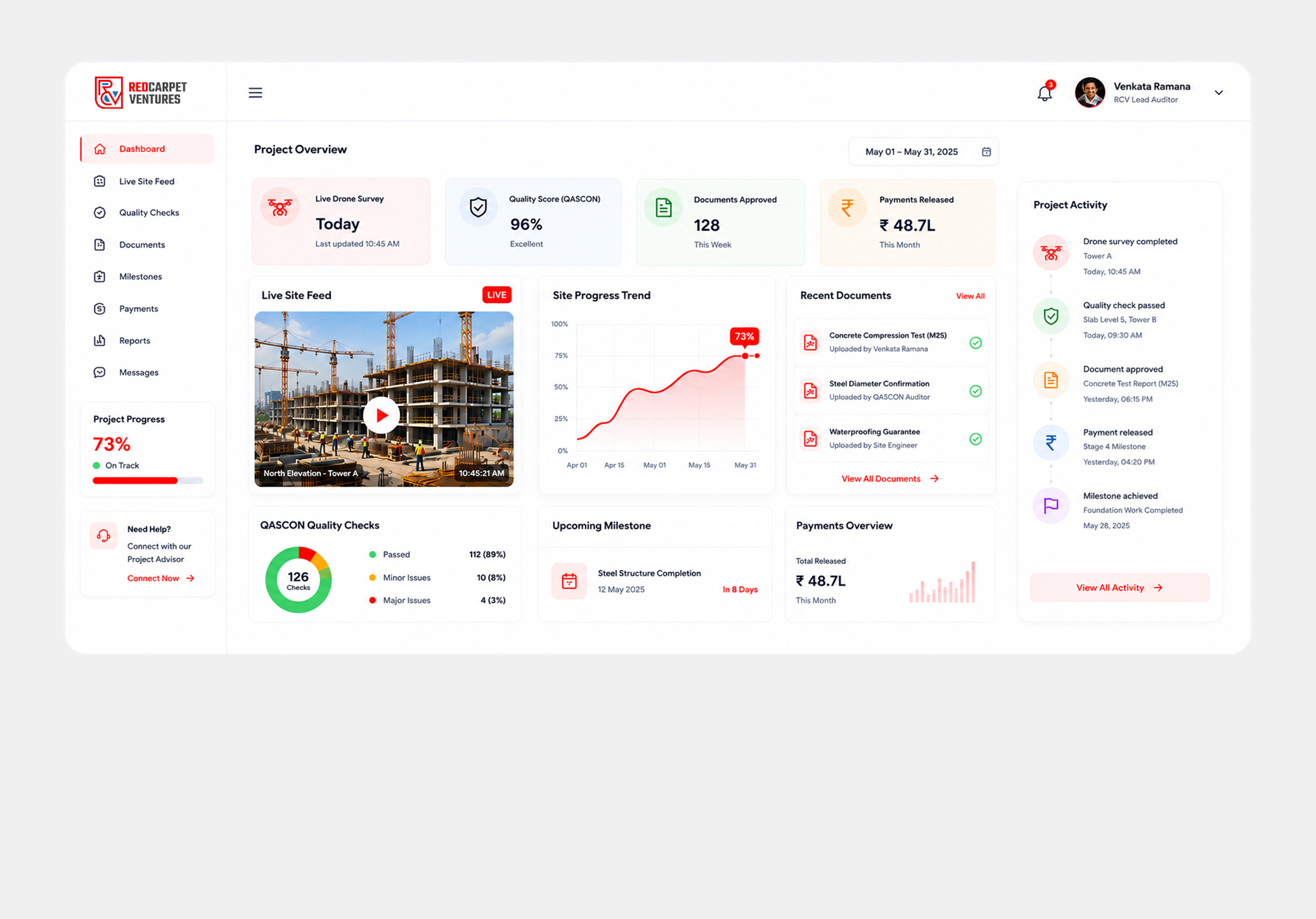 RCV Technology Dashboard